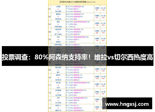 投票调查：80%阿森纳支持率！维拉vs切尔西热度高